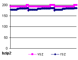 bzip2