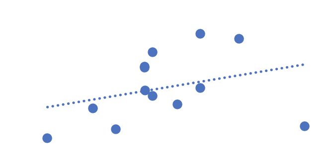 Weak Trend example 1
