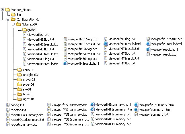 Viewperf10 submission directory structure