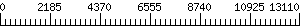 Graph Scale