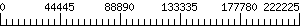 Graph Scale