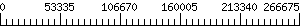 Graph Scale