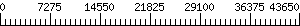 Graph Scale