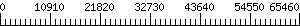 Graph Scale