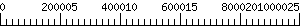 Graph Scale