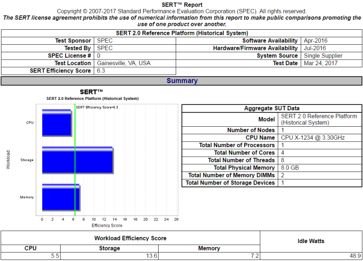 SERT-2 0-Result-Summary.png