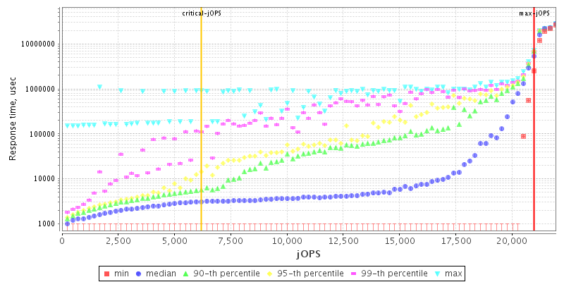 Overall Throughput RT curve