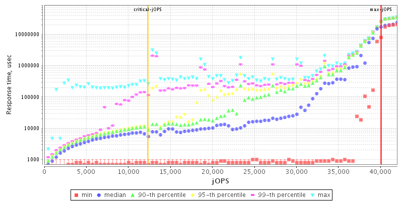 Overall Throughput RT curve