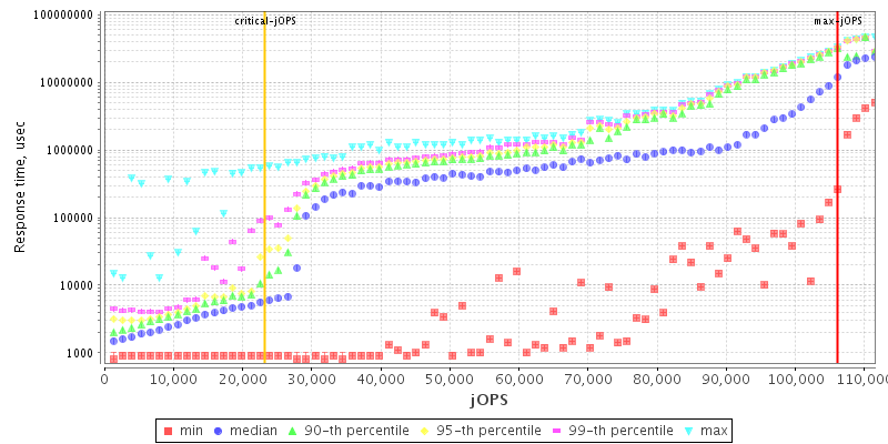 Overall Throughput RT curve