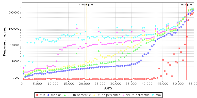 Overall Throughput RT curve