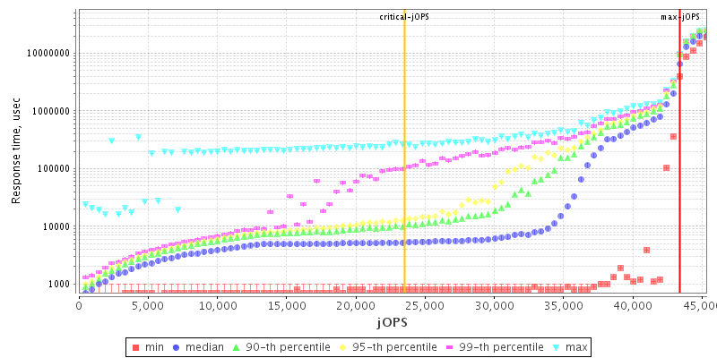 Overall Throughput RT curve