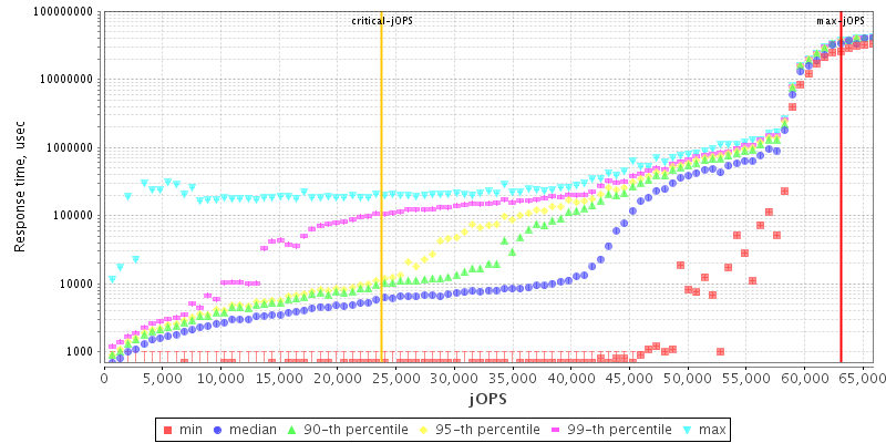 Overall Throughput RT curve