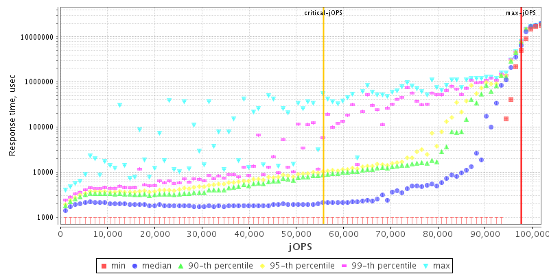 Overall Throughput RT curve