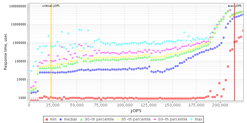 Overall Throughput RT curve