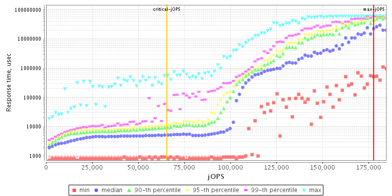 Overall Throughput RT curve