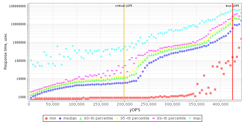 Overall Throughput RT curve