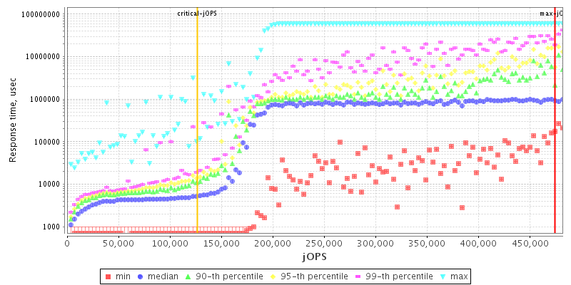 Overall Throughput RT curve