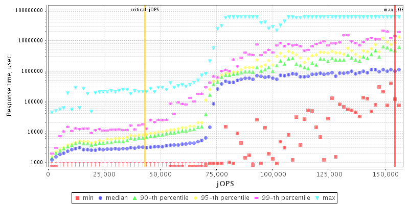 Overall Throughput RT curve