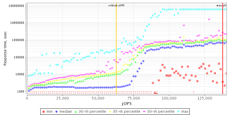 Overall Throughput RT curve