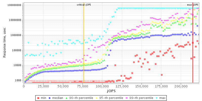 Overall Throughput RT curve