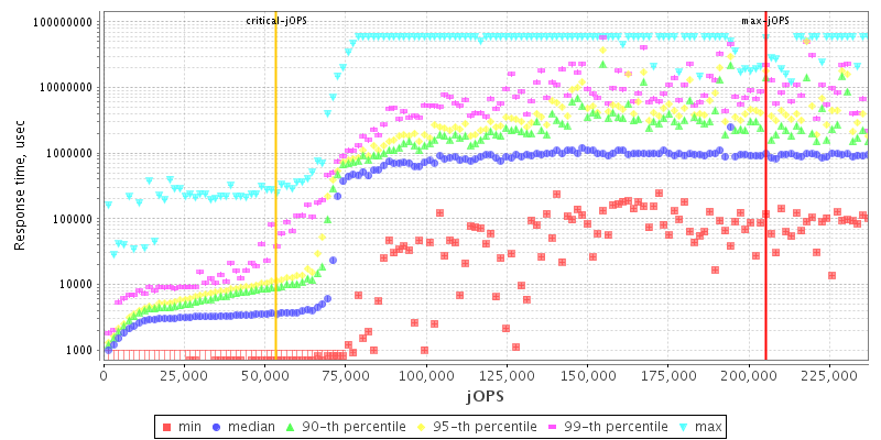 Overall Throughput RT curve