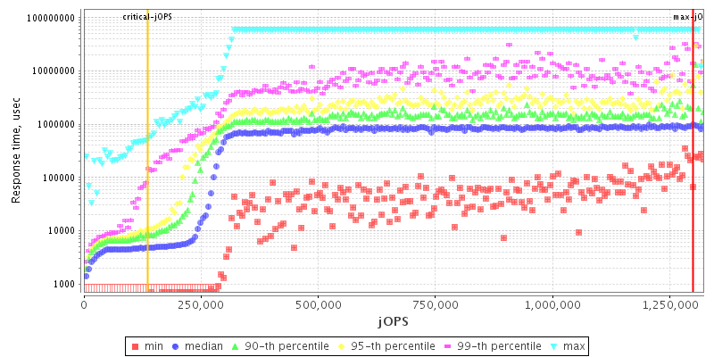 Overall Throughput RT curve