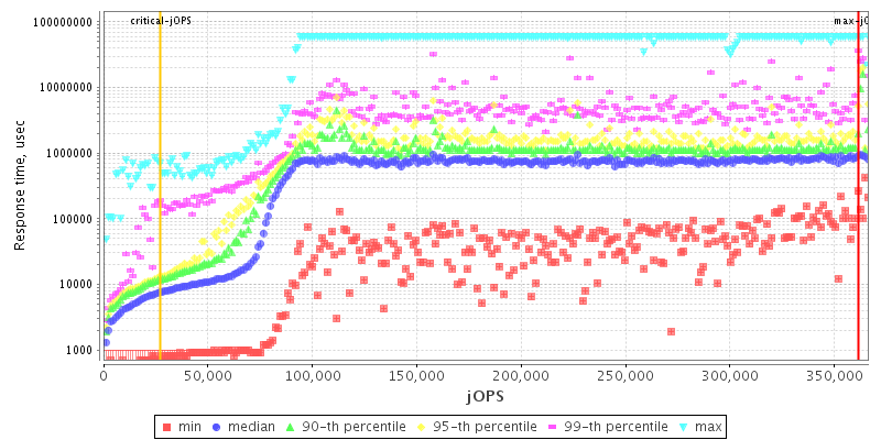 Overall Throughput RT curve