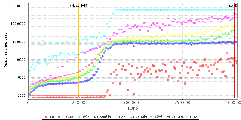 Overall Throughput RT curve