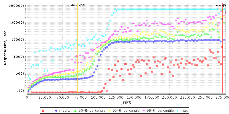 Overall Throughput RT curve