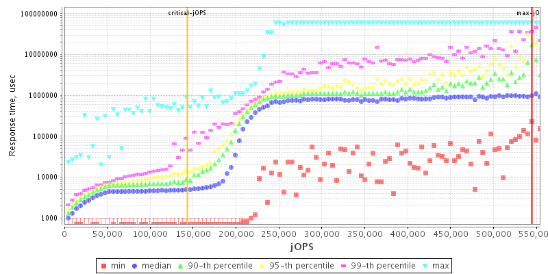 Overall Throughput RT curve