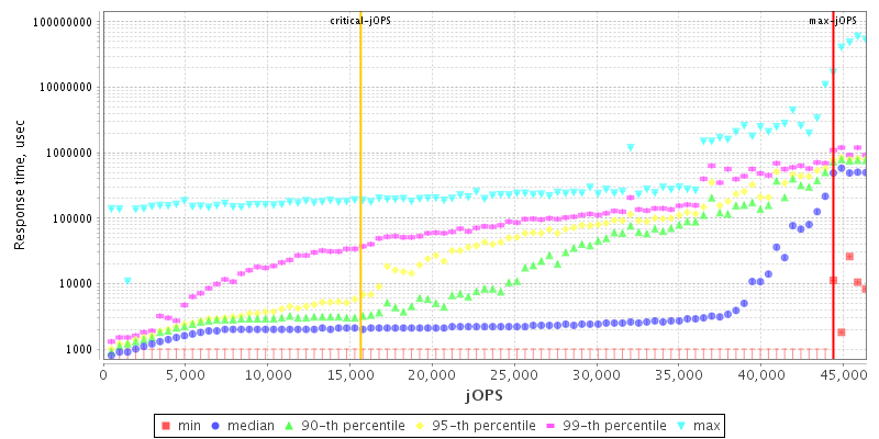 Overall Throughput RT curve