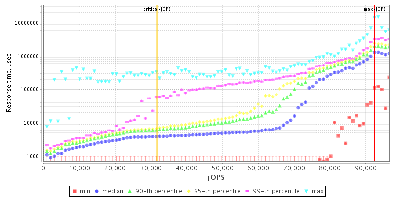 Overall Throughput RT curve