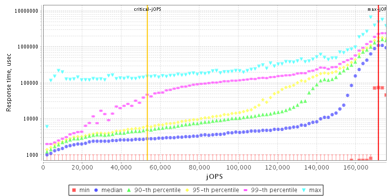 Overall Throughput RT curve