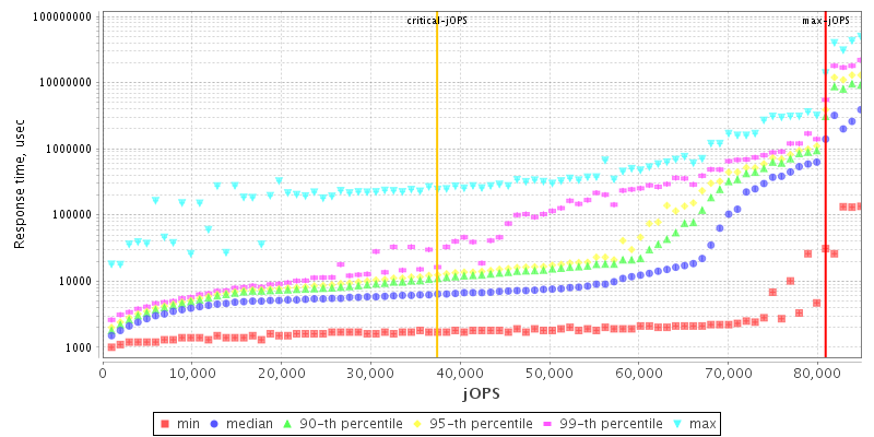 Overall Throughput RT curve