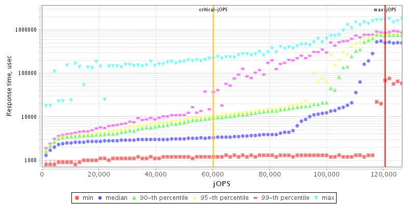 Overall Throughput RT curve