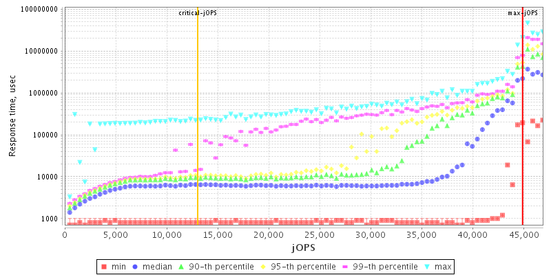 Overall Throughput RT curve