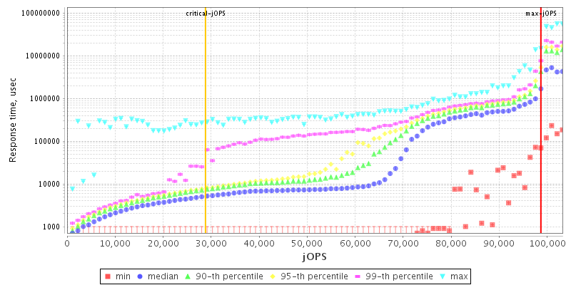 Overall Throughput RT curve