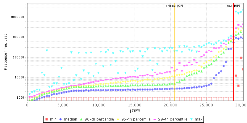 Overall Throughput RT curve