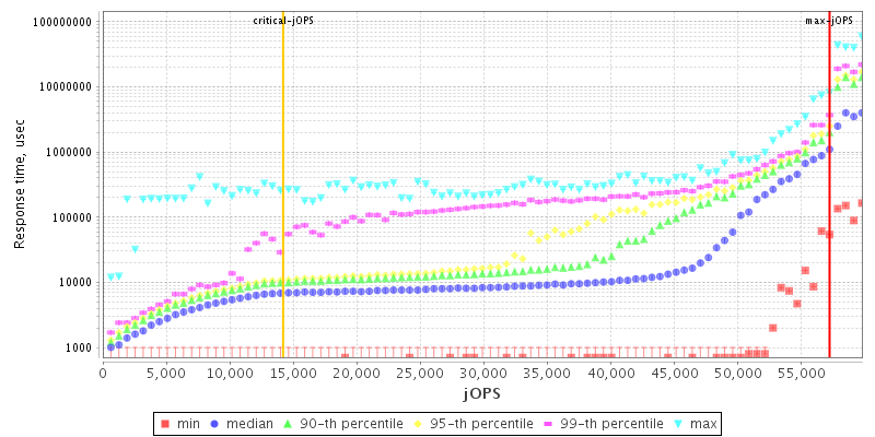 Overall Throughput RT curve