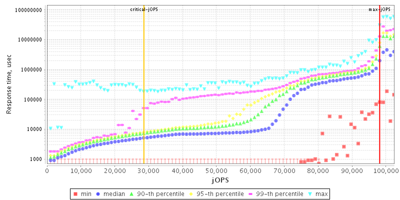 Overall Throughput RT curve