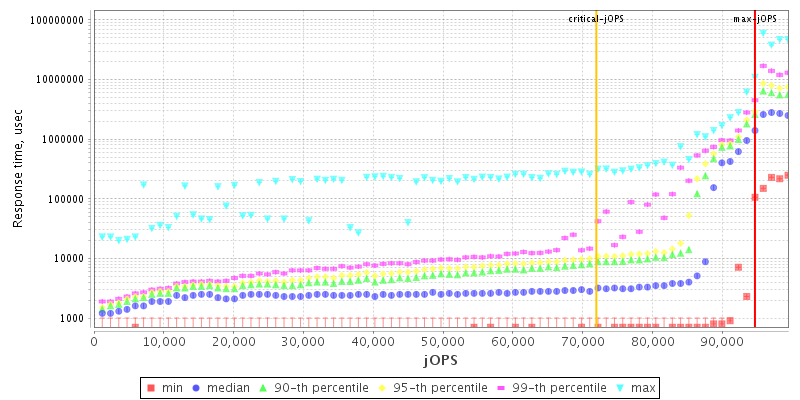 Overall Throughput RT curve