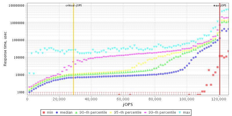 Overall Throughput RT curve