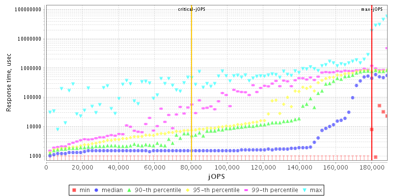 Overall Throughput RT curve