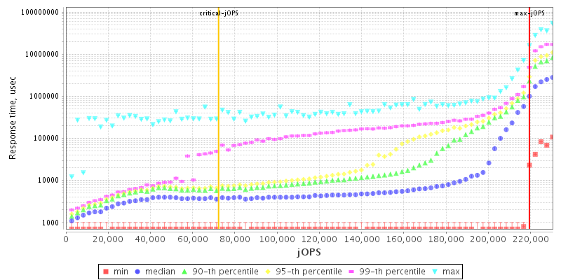 Overall Throughput RT curve