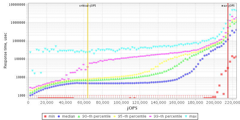 Overall Throughput RT curve