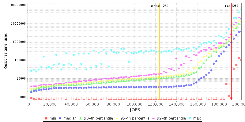 Overall Throughput RT curve