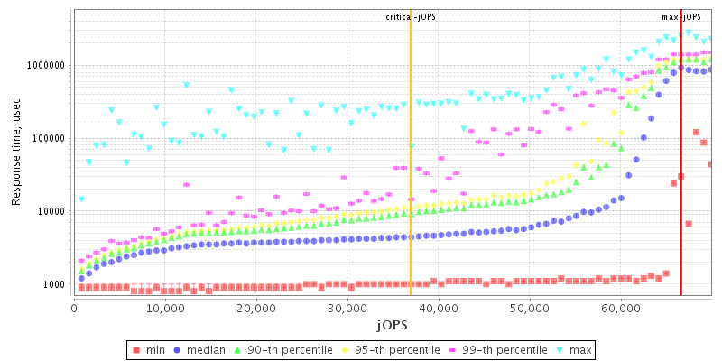 Overall Throughput RT curve