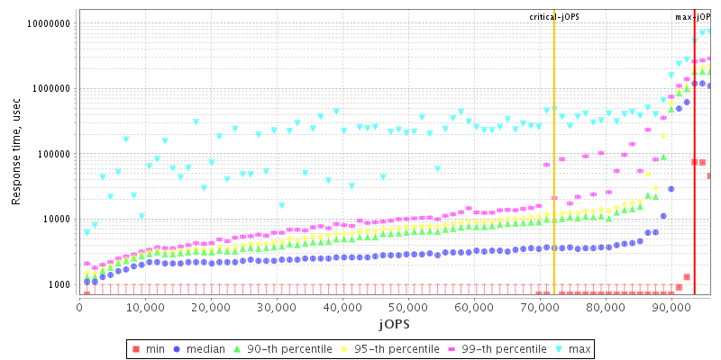 Overall Throughput RT curve