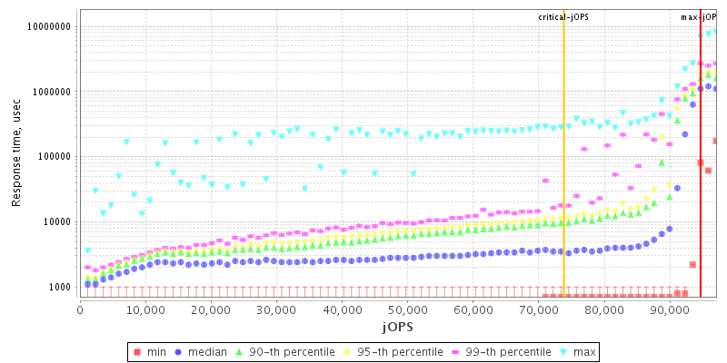 Overall Throughput RT curve