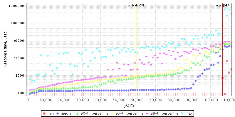 Overall Throughput RT curve